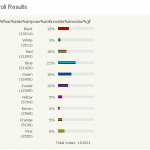 What is the most common favorite color?
