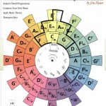 guitar chord book