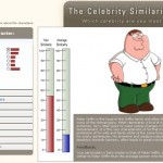 Which celebrity are you most like?