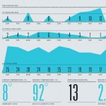 Nicholas Felton's Graphic Design and Typography Work
