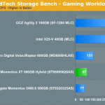 Hybrid Drives aren't much faster