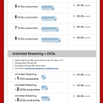 Netflix Pricing