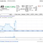 AWS Marketplace Launch Creates Jump in Amazon.com Stock Price