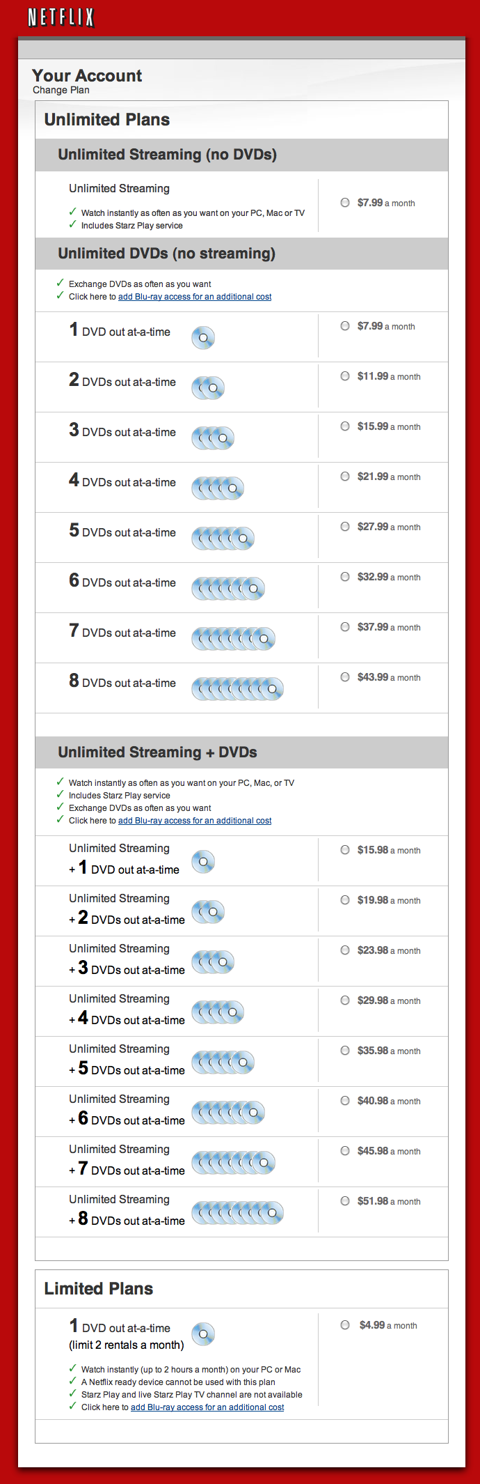 Netflix Pricing