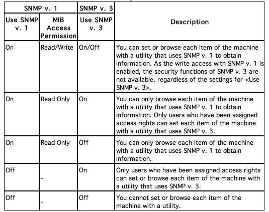 How to Monitor Canon Printers with SNMP