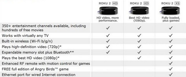 Video Formats Roku 2 XS USB