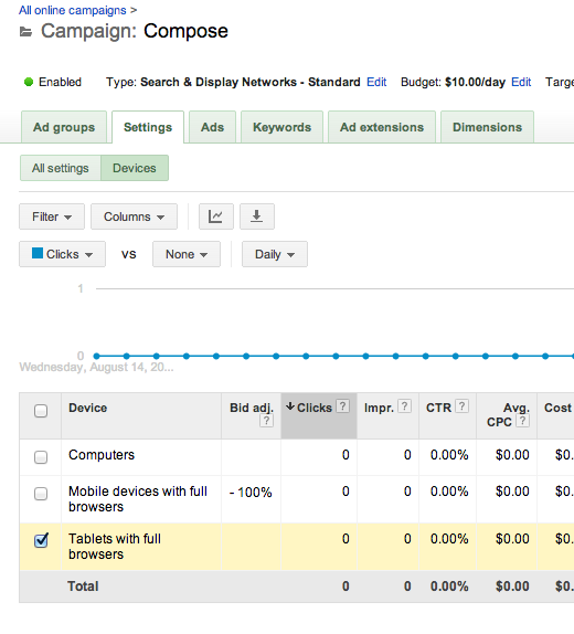 Adwords: Disable Tablets with full browsers